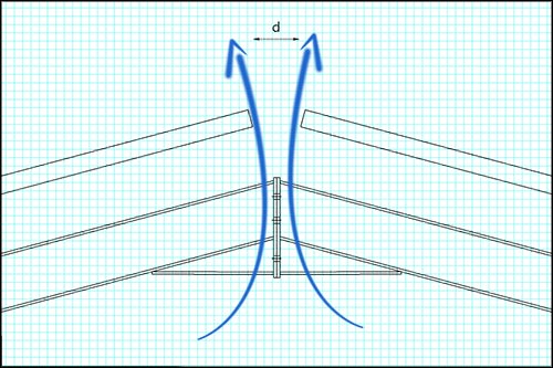 ridge ventilation